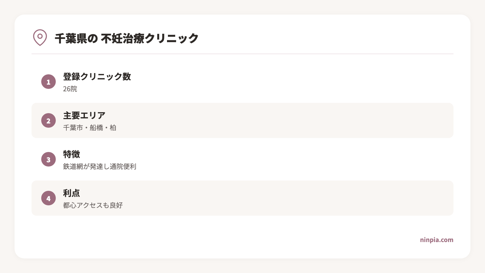 chiba-fertility-clinic-guide infographic