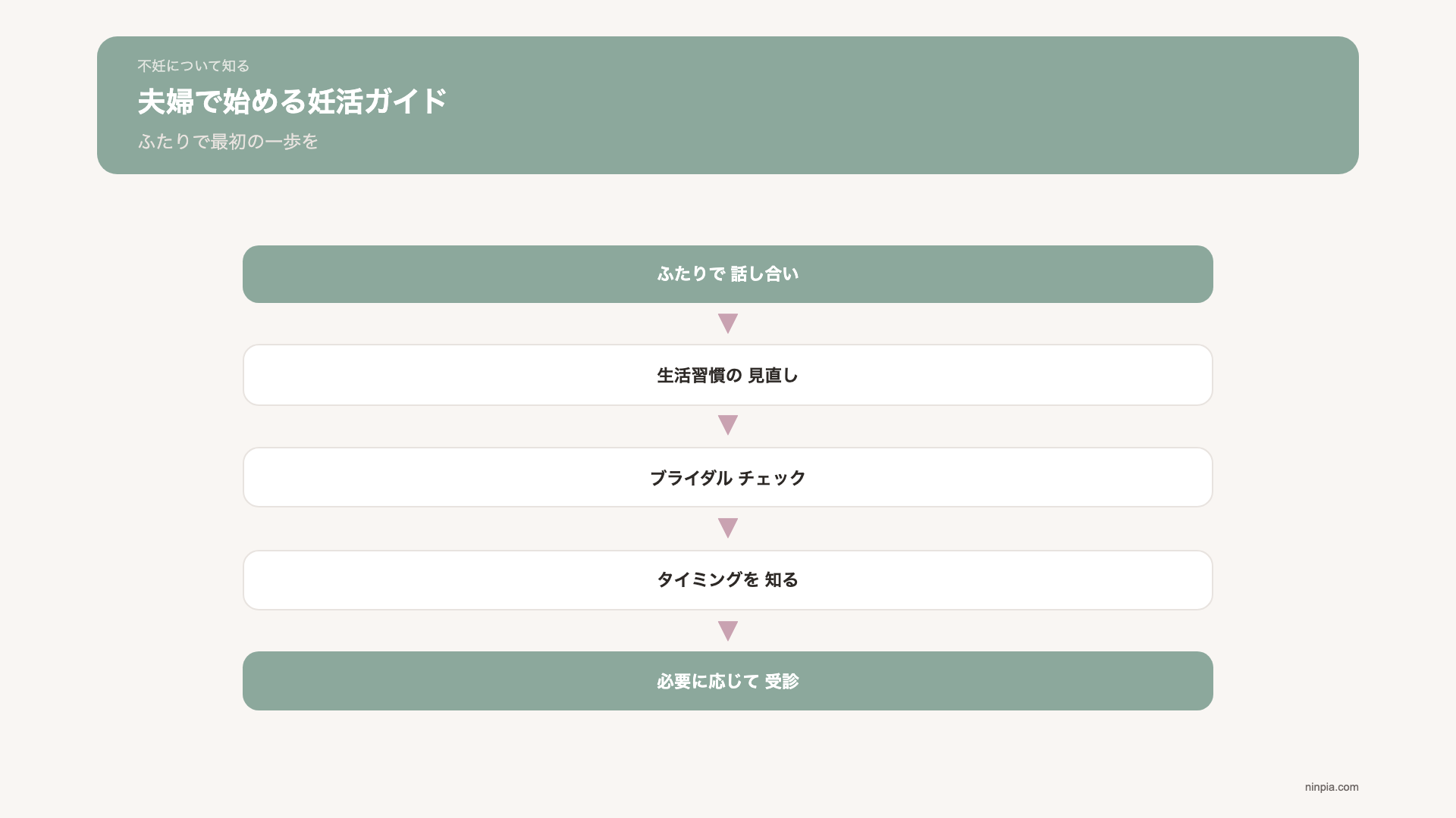 couple-fertility-guide 図解