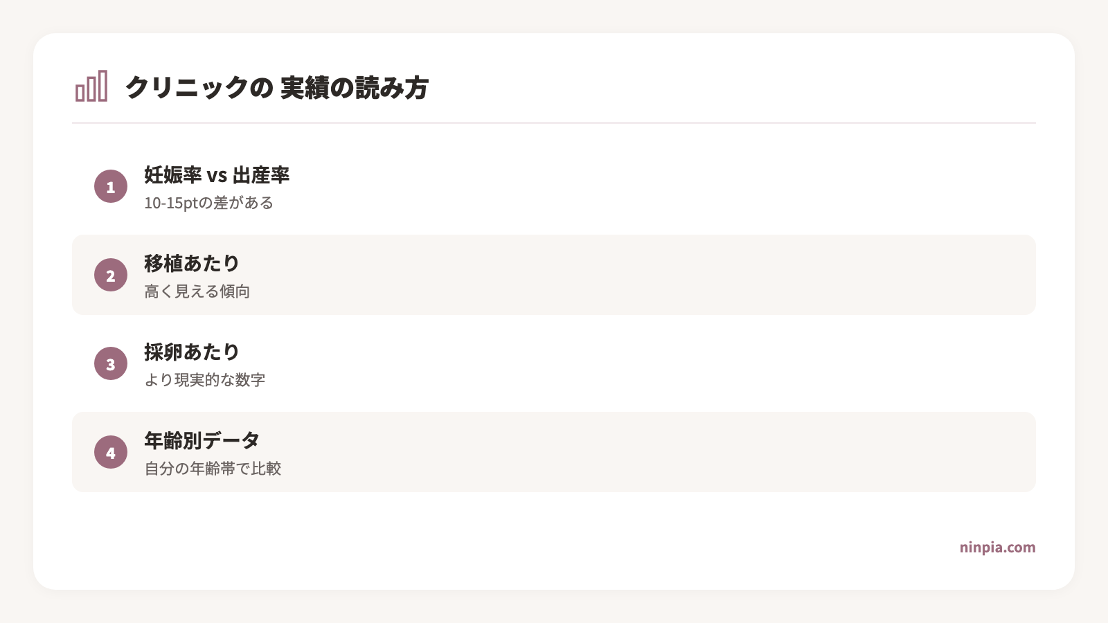 不妊治療クリニックの成功率の読み方 図解