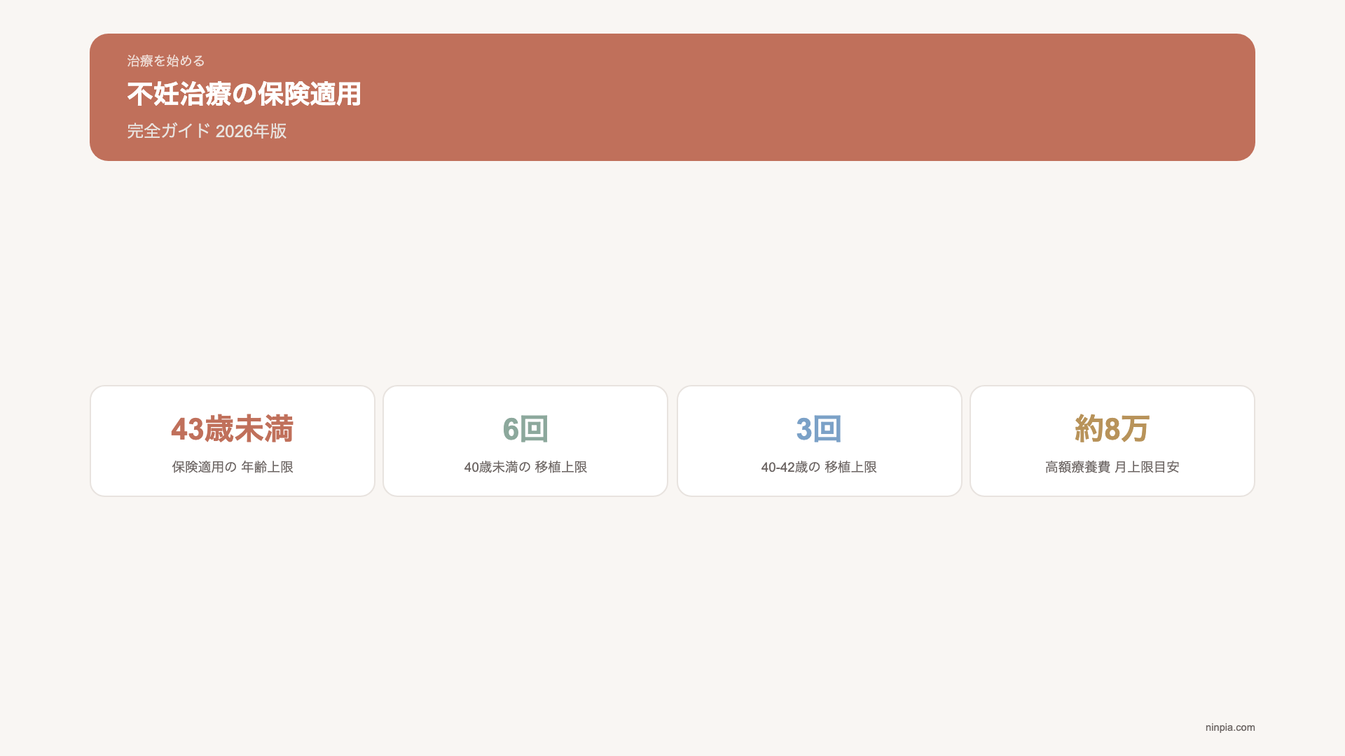 fertility-insurance-guide-2026 図解