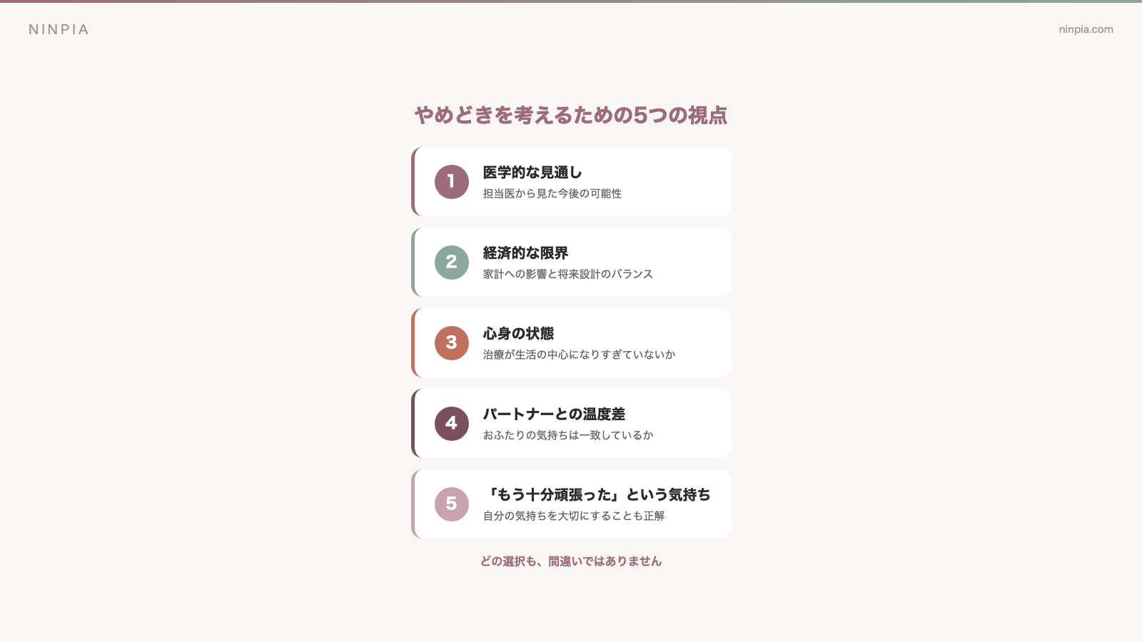 不妊治療の判断を考えるときの4つの視点(年齢・治療回数・心身の状態・経済状況)を整理した図解