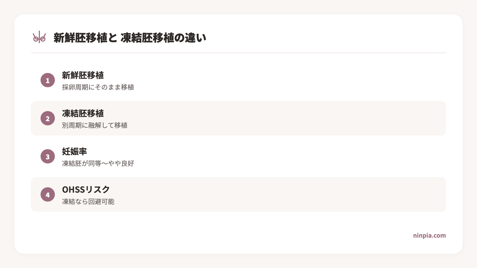 新鮮胚移植と凍結胚移植の比較図:流れ・メリット・デメリットを一覧で整理