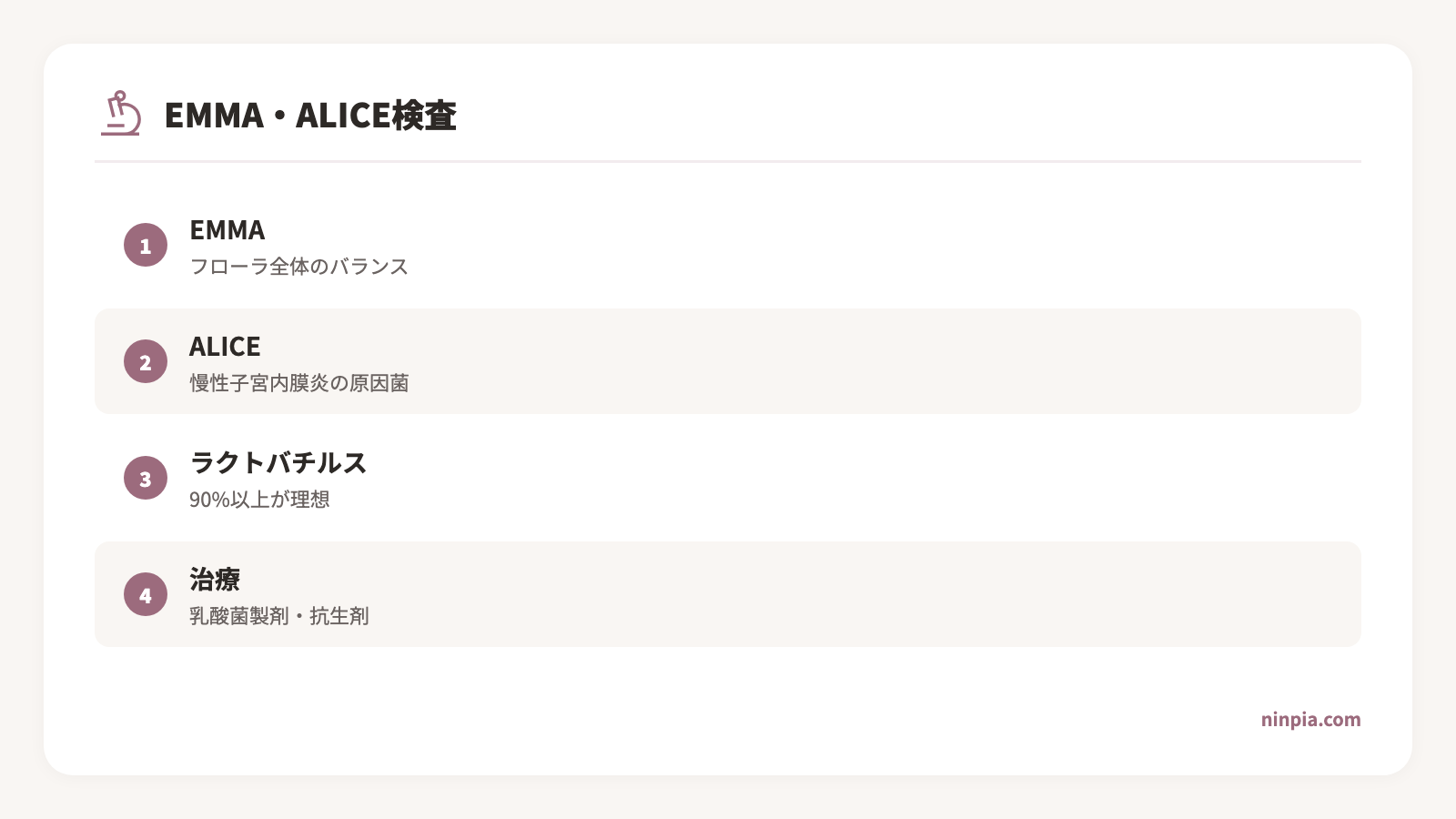 子宮内フローラの構成比を示した図。ラクトバチルス優位(90%以上)の状態と、バランスが崩れた状態を比較