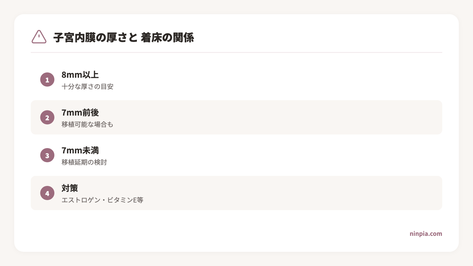 子宮内膜の厚さと妊娠率の関係を示す図解。8mm以上が目安