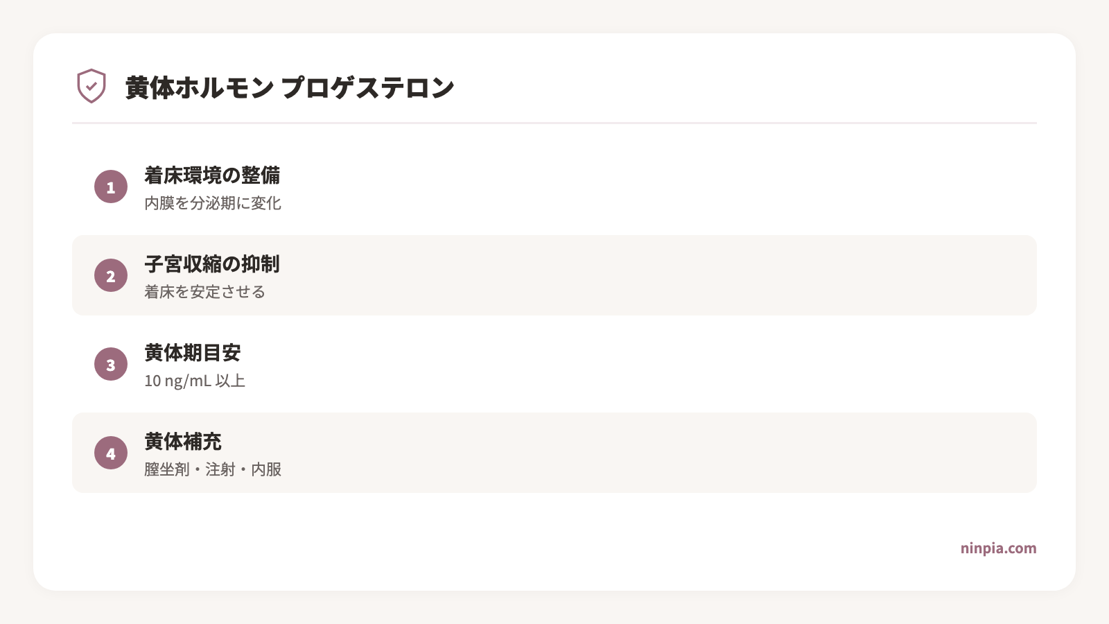 プロゲステロンの役割と月経周期における変動の図解