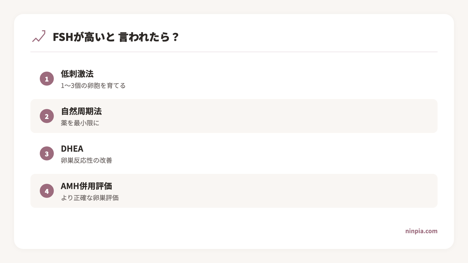 FSHが高くなるメカニズム:脳と卵巣のフィードバックの仕組みと高FSH時の治療選択肢の全体図