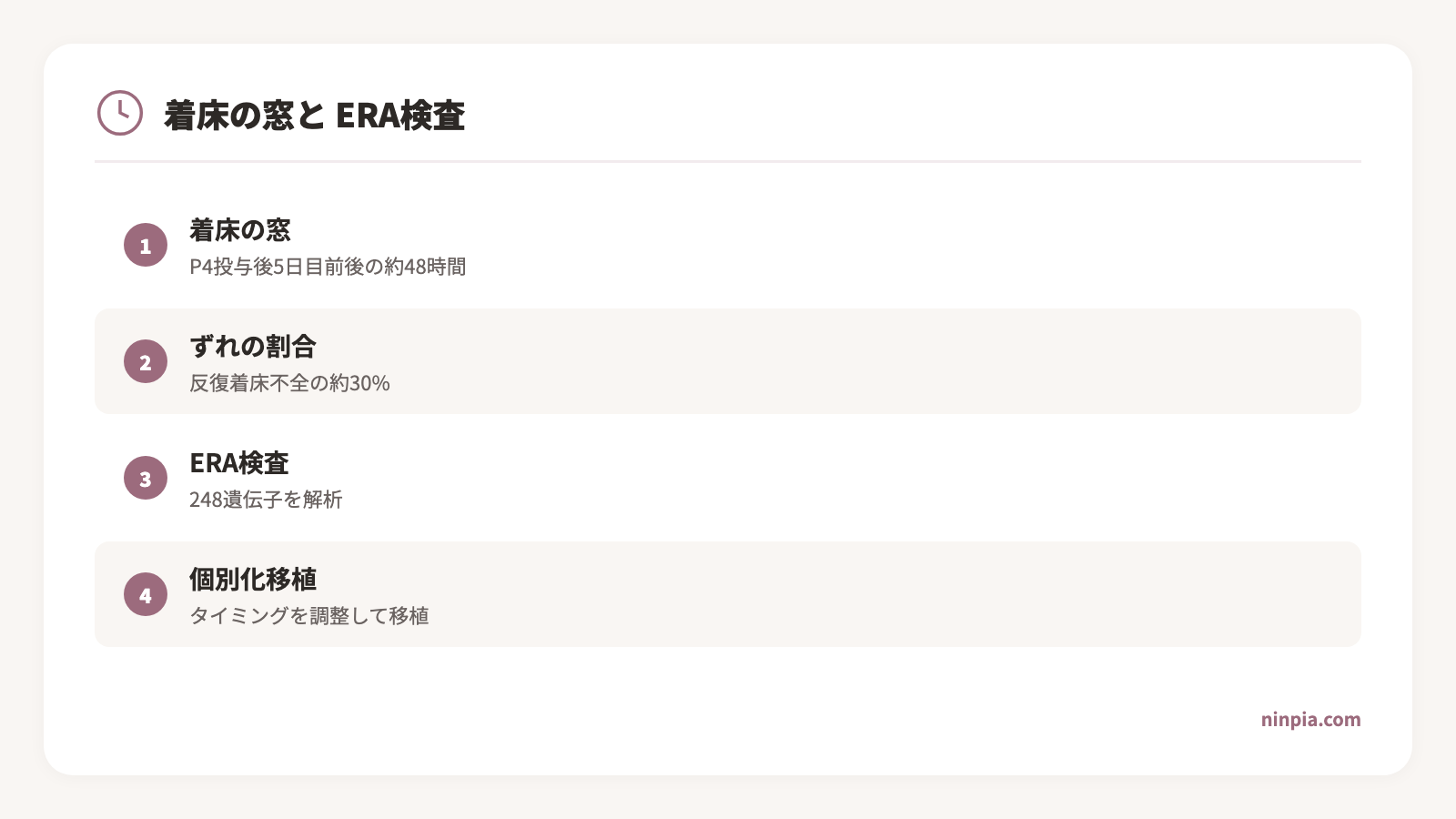 implantation-window-era 図解