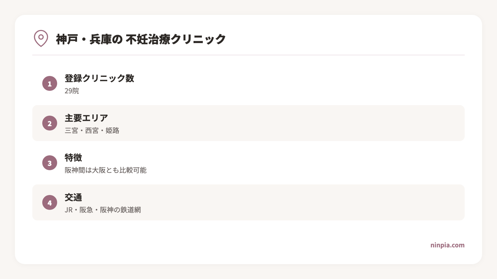kobe-hyogo-fertility-clinic-guide infographic