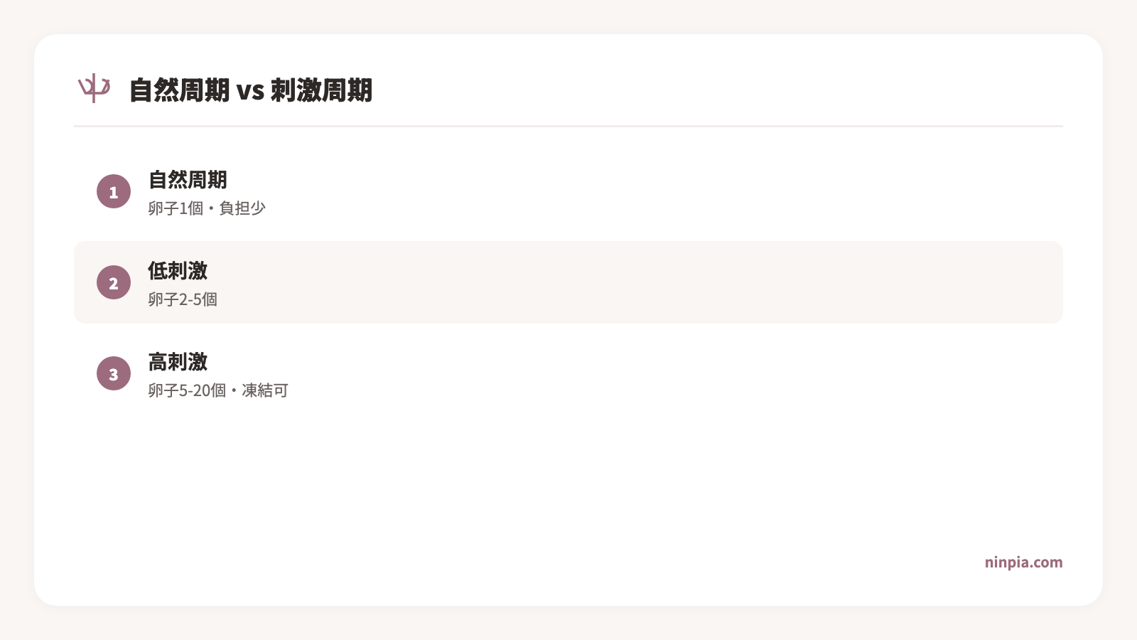 自然周期と刺激周期の違い 図解