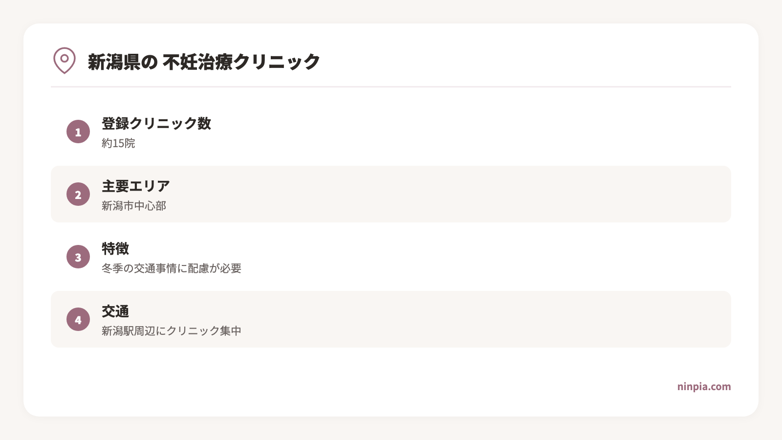 niigata-fertility-clinic-guide infographic