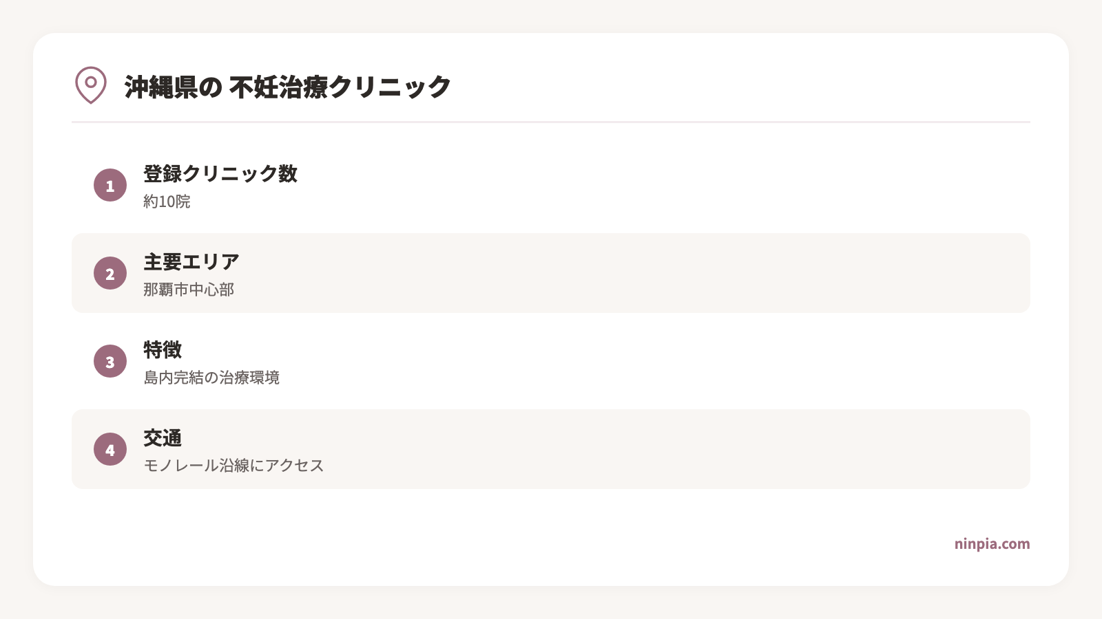 okinawa-fertility-clinic-guide infographic