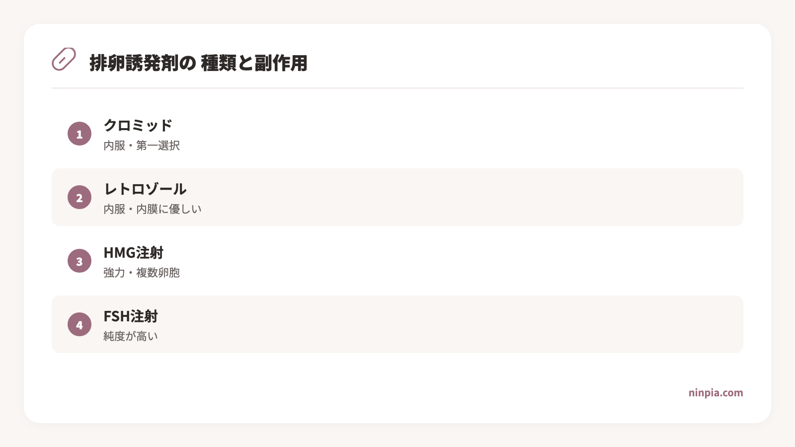 クロミフェンとレトロゾールの特徴比較表。子宮内膜への影響、頸管粘液、多胎リスク、PCOS適性の4項目で比較