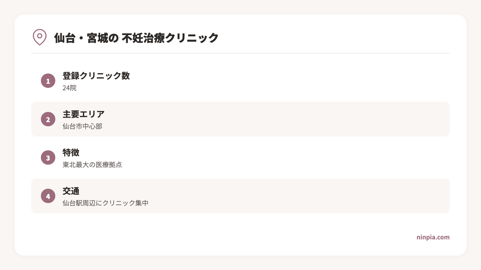 sendai-miyagi-fertility-clinic-guide infographic