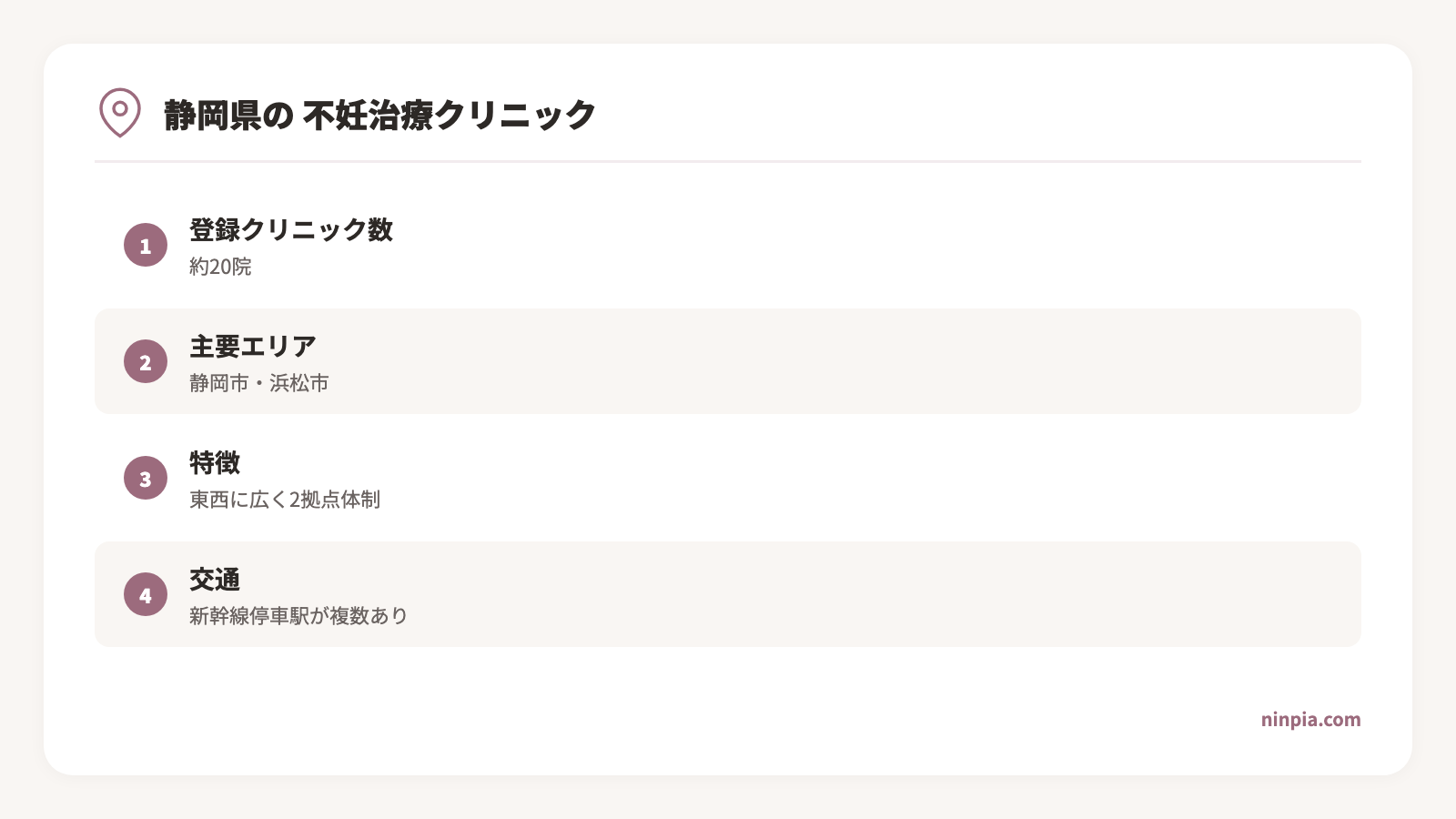 shizuoka-fertility-clinic-guide infographic