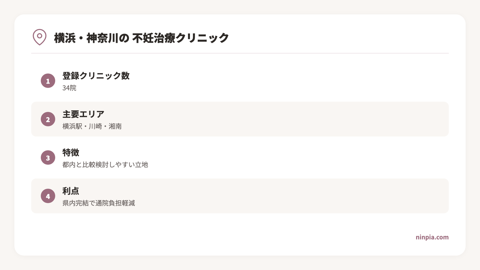 yokohama-kanagawa-fertility-clinic-guide infographic